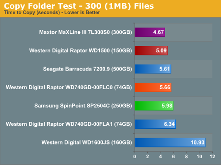 Copy Folder Test - 300 (1MB) Files